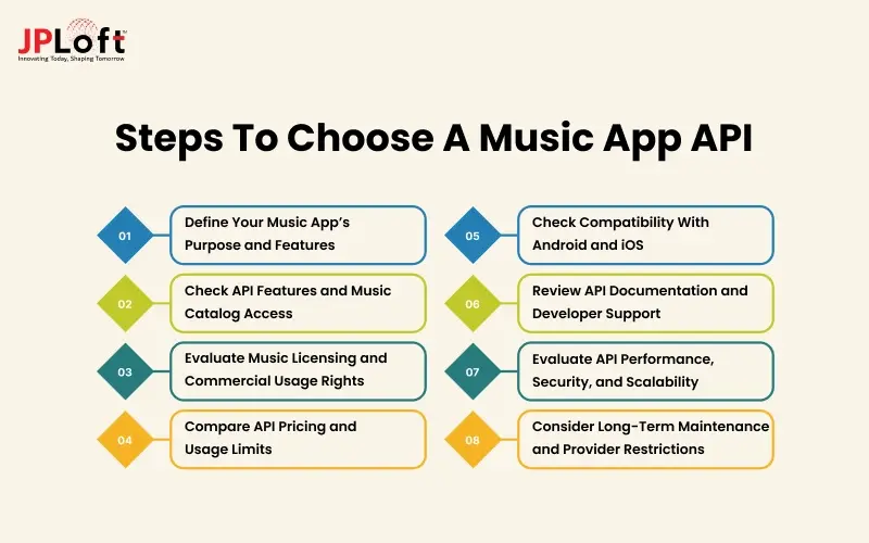 How to Choose the Right Music App API